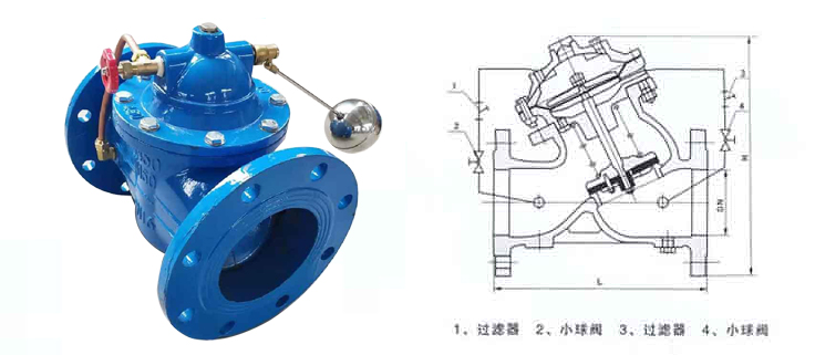 <strong>多功能水利控制阀</strong>