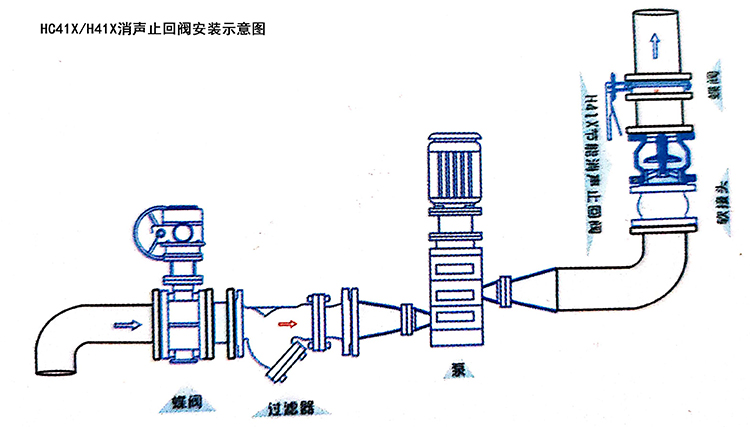 逆止阀安装结构图