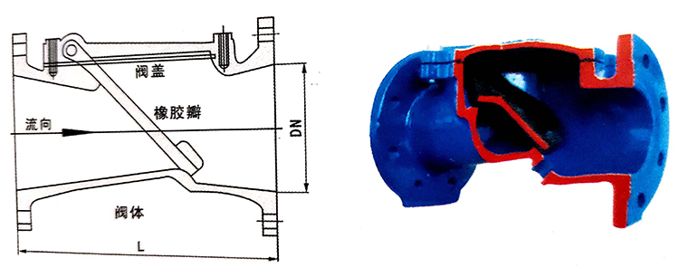 立式橡胶瓣止回阀