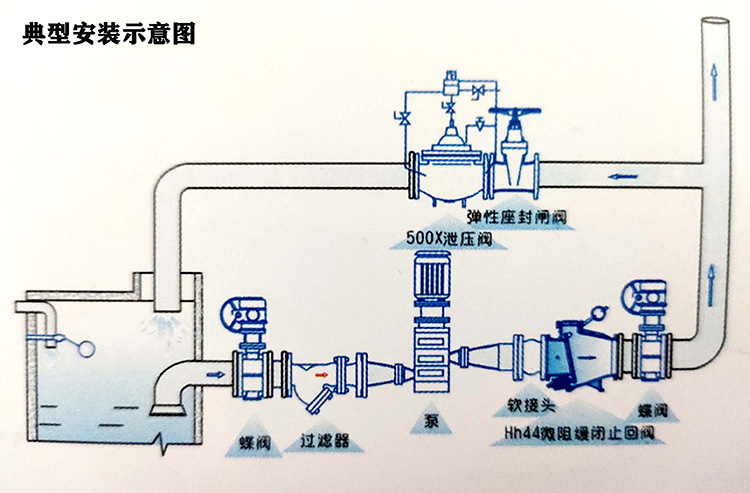 微阻缓闭止回阀结构图